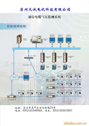 苏州天诚电讯科技 专业通讯检测仪器与设备产品概览